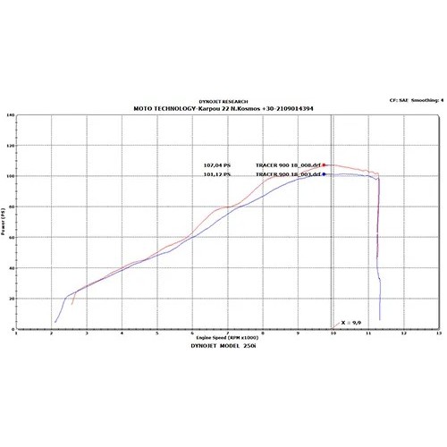 kit de admision dna yamaha mt09 series 14 20 ak y9n20 s3