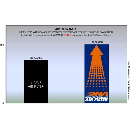 filtro de aire dna aprilia tuareg 660 p ap6e22 01