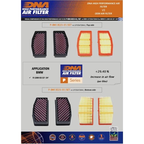 filtro de aire dna para bmw r 1300 gs 2024