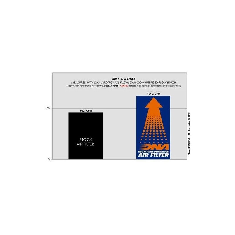 filtro de aire dna para bmw r 1300 gs 2024