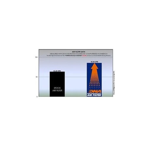 filtro de aire dna bmw c 400 series p bm65sc20 01