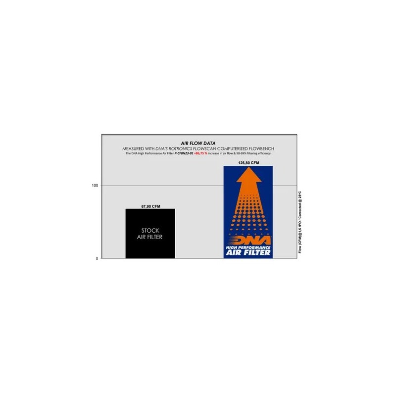 filtro de aire dna para cf moto 800 nk