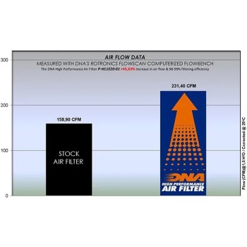 filtro de aire dna honda nt 1100 p h11e20 01 2