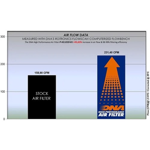 filtro de aire dna honda nt 1100 p h11e20 01