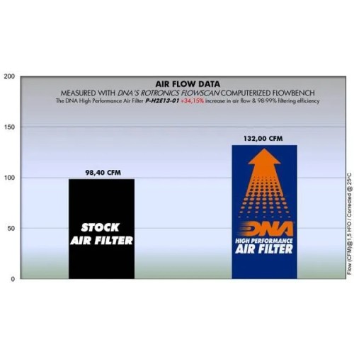 filtro de aire dna honda crf 250l 13 20 p h2e13 01