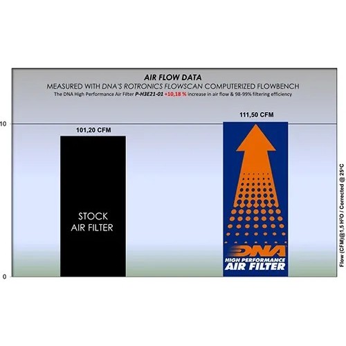 filtro de aire dna honda crf 300 series 21 23 p h3e21 01