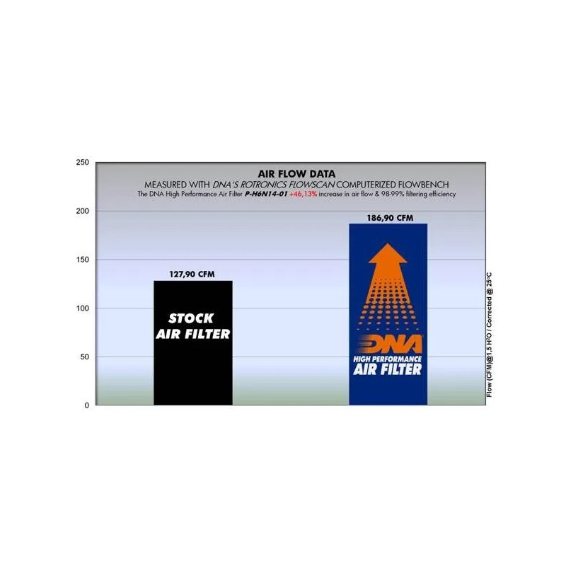 filtro de aire dna honda cb cbr 650 f serie p h6n14 01