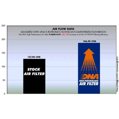 filtro de aire dna honda cb cbr 650 f serie p h6n14 01
