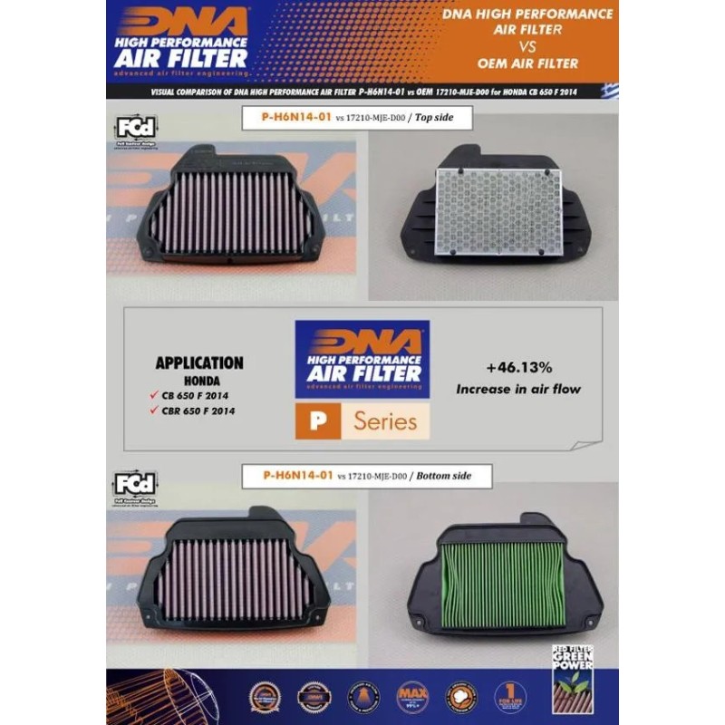 filtro de aire dna honda cb cbr 650 f serie p h6n14 01