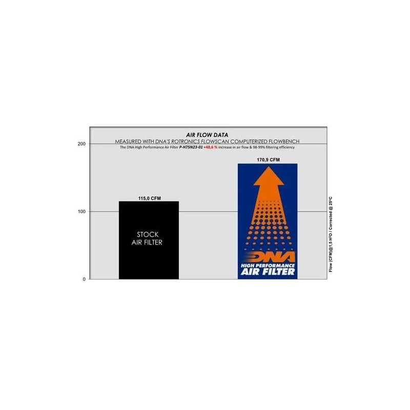 filtro de aire dna honda hornet y transalp 750 2023 p h75n23 01
