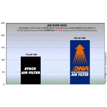 filtro de aire dna honda ctx 700n p h7n12 01 2