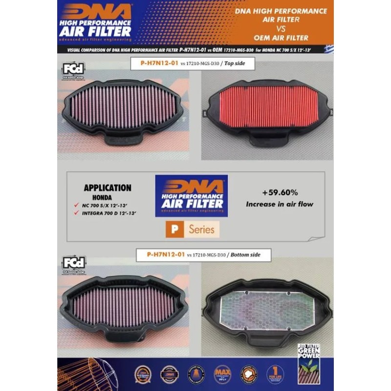 filtro de aire dna honda ctx 700n p h7n12 01