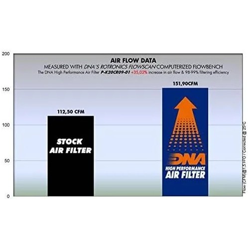 filtro de aire dna para kawasaki vn 2000