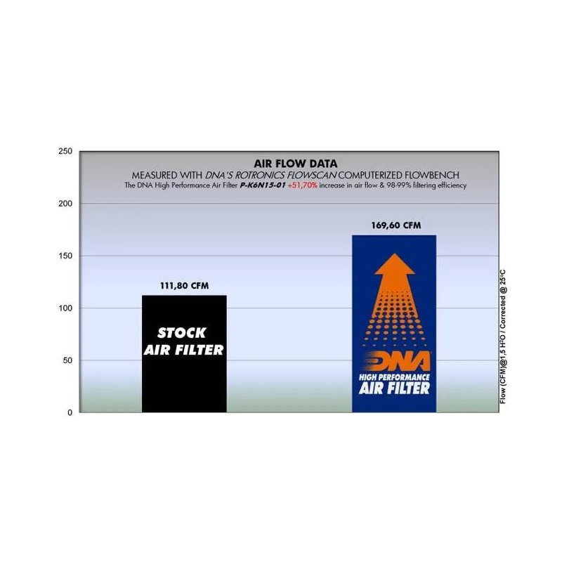 filtro de aire dna kawasaki er 6 12 16 p k6n15 01