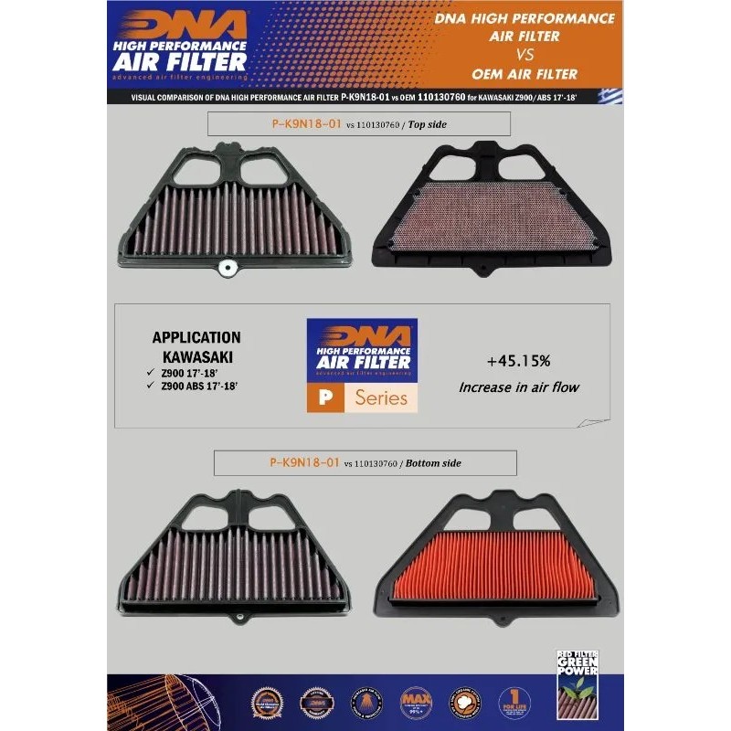filtro de aire dna kawasaki z 900 z 900 abs p k9n18 01