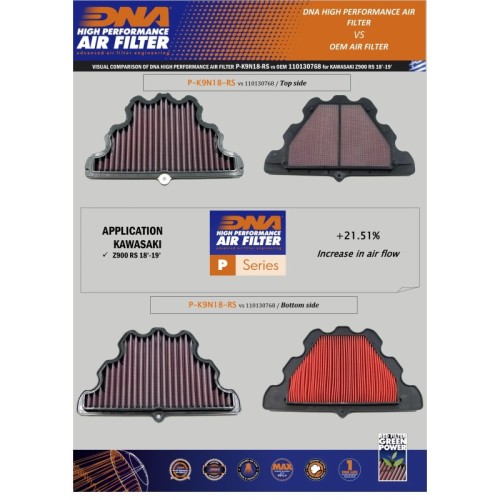 filtro de aire dna kawasaki z900 rs 18 22 p k9n18 rs