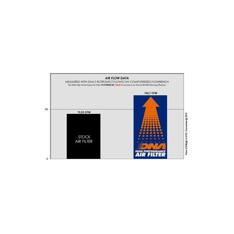 filtro de aire dna filters para husqvarna svartpilen 125 2024 p kt3n24 01