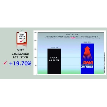 filtro de aire dna ktm 790 duke p kt7n18 01 2