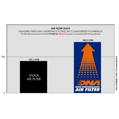 filtro de aire dna ktm 790 duke 22 24 p kt7n24 01
