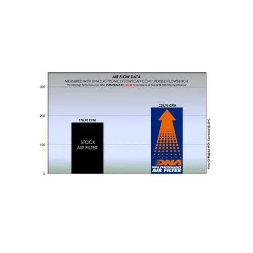 filtro de aire dna suzuki gsxs 1000 y 950 2022 y 2023