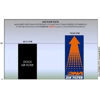 filtro de aire dna sym nht series p sy2e21 01 2