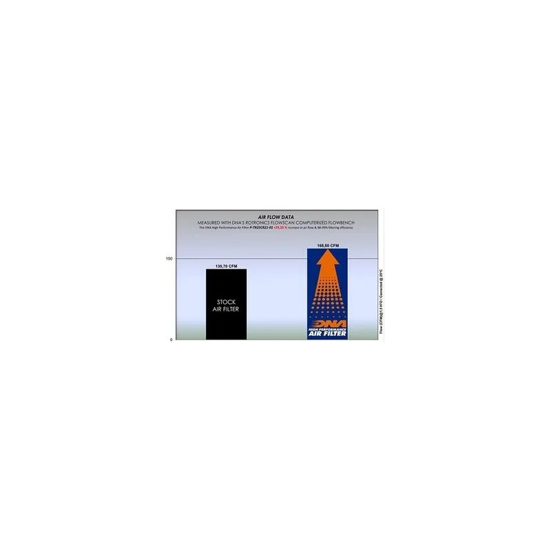 filtro de aire dna conical triumph rocket 3 series 19 23 tr25cr21 01