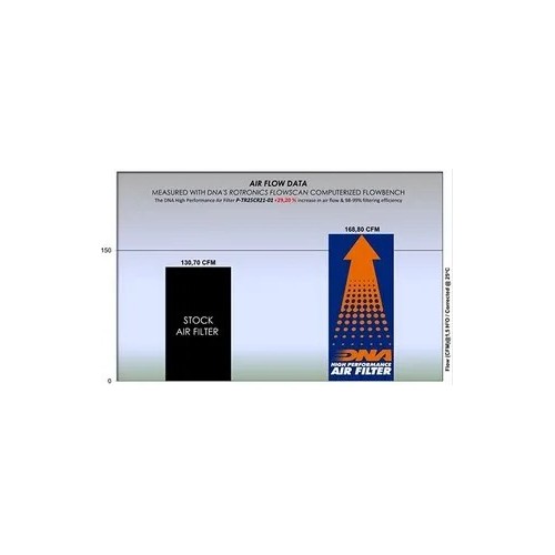 filtro de aire dna conical triumph rocket 3 series 19 23 tr25cr21 01