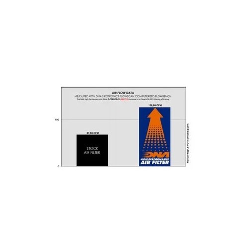 filtro de aire dna triumph tiger 850 sport ov 5400 10w