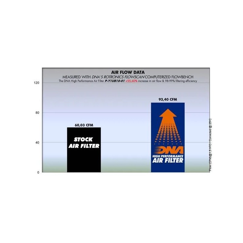 filtro de aire dna yamaha t135 crypton x p y1ub20 01