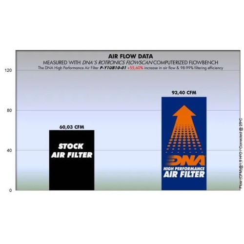 filtro de aire dna yamaha t135 crypton x p y1ub20 01