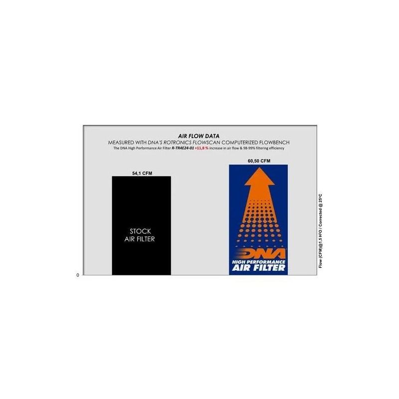 filtro de aire dna para triumph speed 400 2024 r tr4e24 01