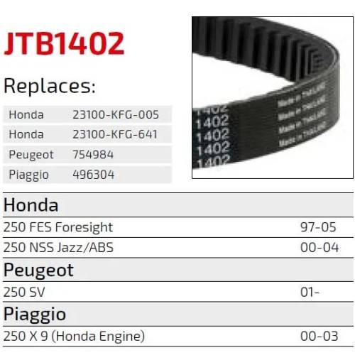 correa de transmision moto jt sprockets premium jtb1402