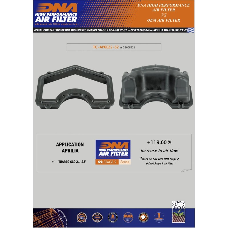 kit de admisiondna aprilia tuareg 660 tc ap6e22 s2
