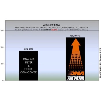 filtro de aire dna bmw r 18 rz 127 142 2