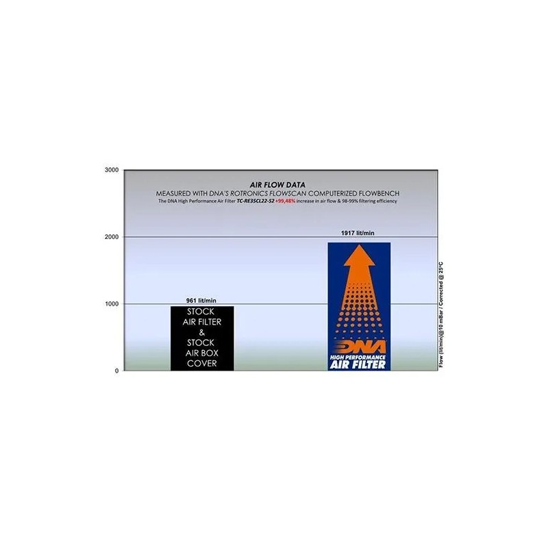 caja de aire dna royal enfield classic 350 serie 2 tc re35cl22 s2