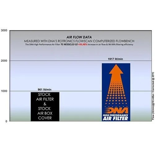 caja de aire dna royal enfield classic 350 serie 2 tc re35cl22 s2