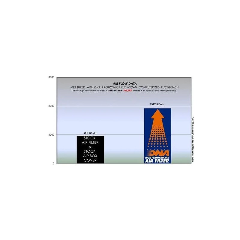 toma de admision stage 2 dna filters royal enfield hunter 350