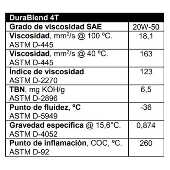 aceite de motor 4t valvoline durablend 20w50 1 litro 862063 2