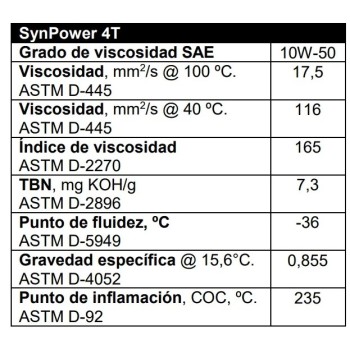 aceite de motor valvoline 4t synpower 10w40 1 litro 862066 2
