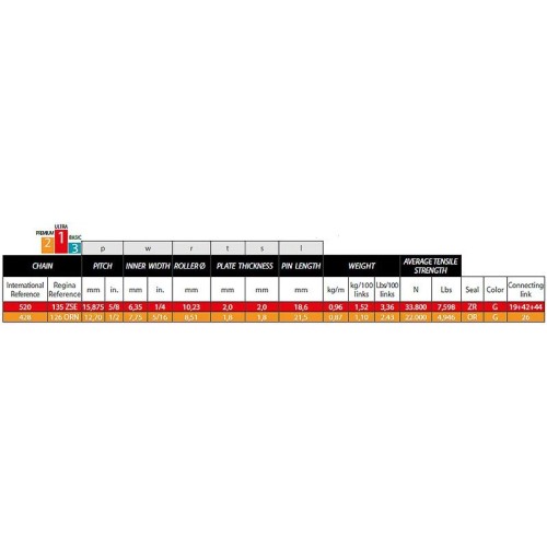 Kit de Transmision KTM 250 EXC-F Enduro 2014 a 2026
