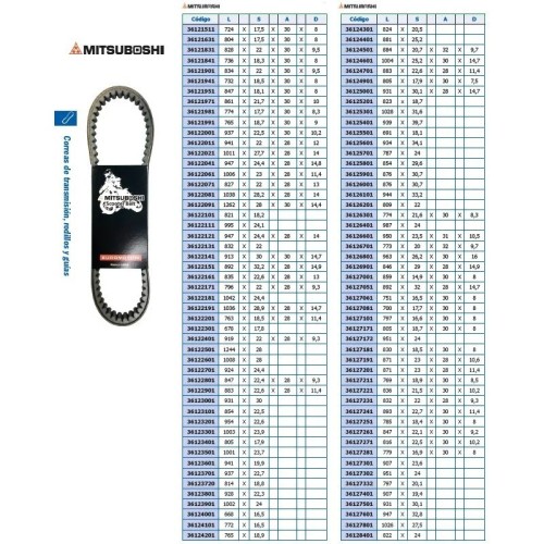 correa de transmision scooter mitsuboshi 36121901 para piaggio skipper 125 150 2t
