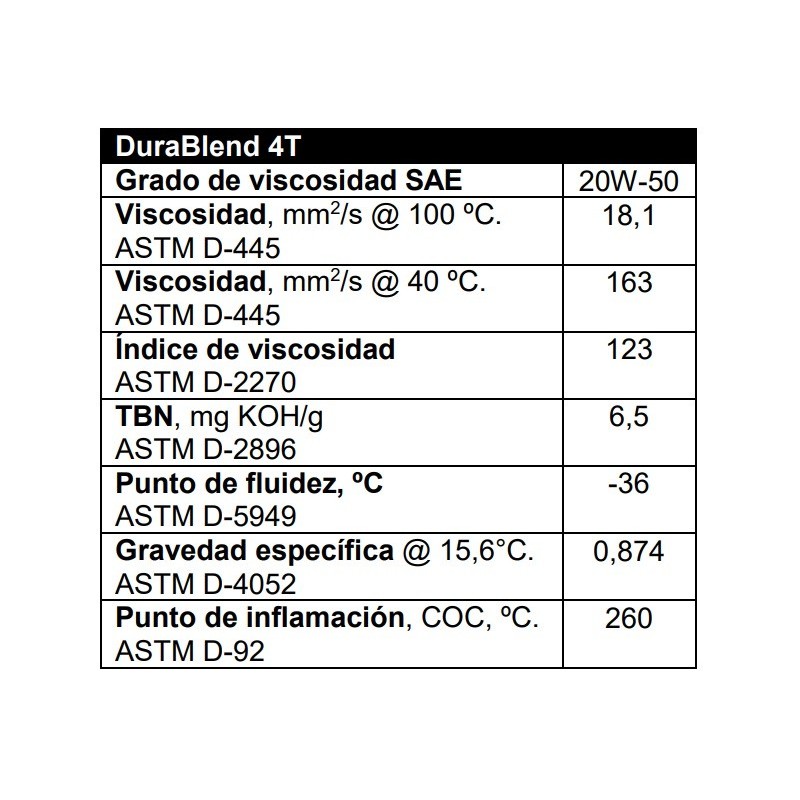 aceite de motor 4t valvoline durablend 20w50 1 litro 862063