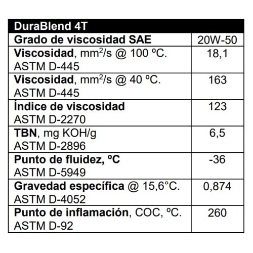 aceite de motor 4t valvoline durablend 20w50 1 litro 862063