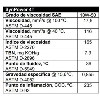 aceite de motor valvoline 4t synpower 10w40 1 litro 862066 2