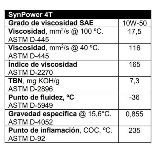 aceite de motor valvoline 4t synpower 10w40 1 litro 862066