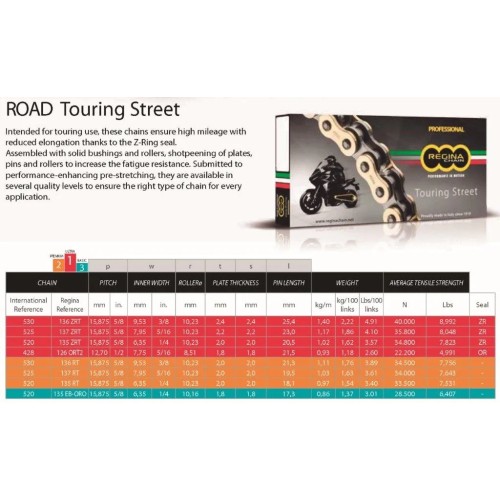 Kit de transmisión Benelli TRK 702 y TRK 702 X JT Sprockets 15/46 con cadena Regina ZRT 520 118 pasos