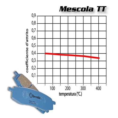 pastillas de freno moto brembo organicas 07ya41tt