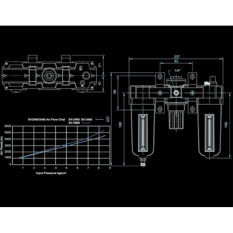 filtro regulador lubricador m7 sv2260 1 4 1750 l min