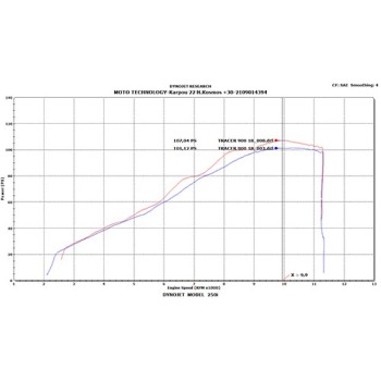 kit de admision dna yamaha mt09 series 14 20 ak y9n20 s3 2