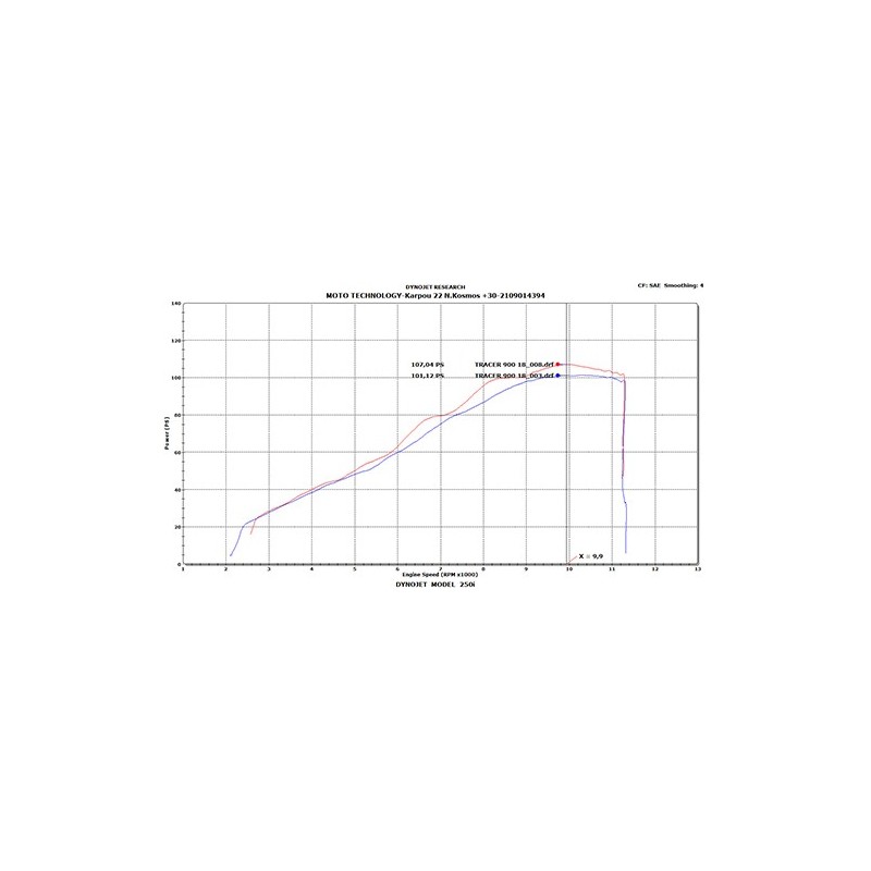 kit de admision dna yamaha mt09 series 14 20 ak y9n20 s3